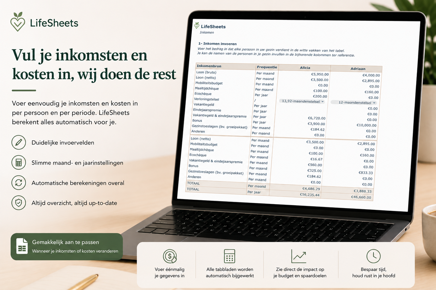 Budgetplanner voor Google Sheets