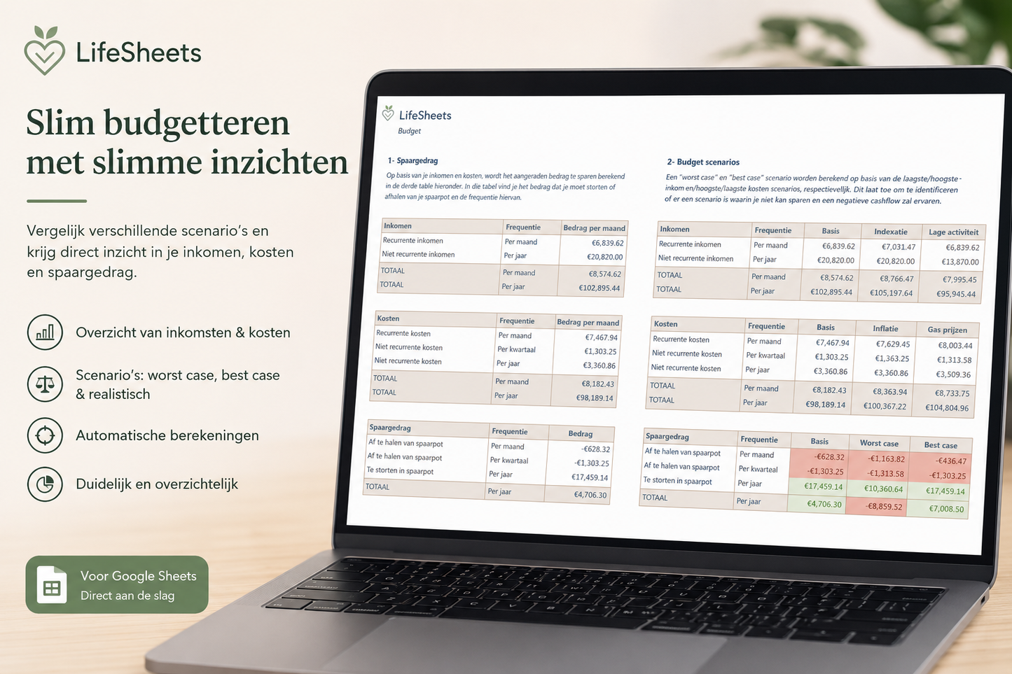 Budgetplanner voor Google Sheets