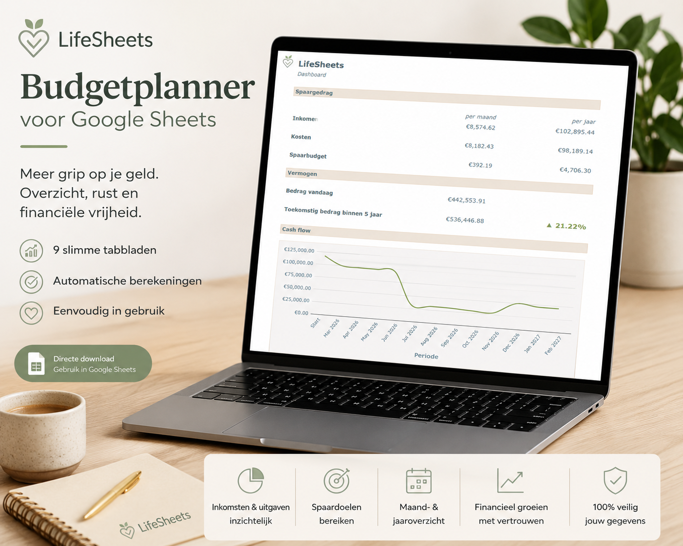 Budgetplanner voor Google Sheets
